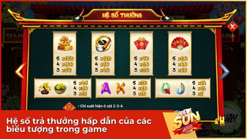 Hướng Dẫn Chơi Game Nổ Hũ Ông Đồ Sunwin: Tuyệt Chiêu Săn Hũ "Phát - Tài" 3 Hệ số trả thưởng hấp dẫn của các biểu tượng trong game
