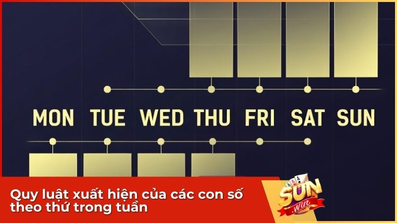Quy luật xuất hiện của các con số theo thứ trong tuần