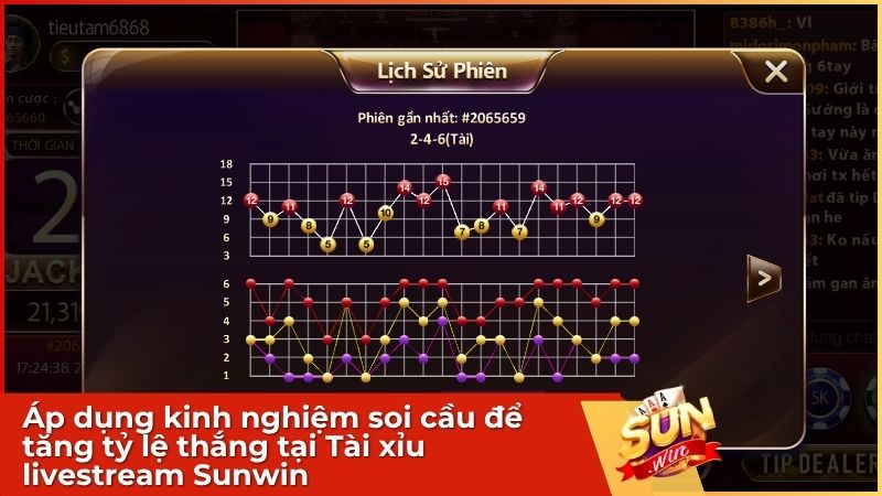 Tài Xỉu Livestream Sunwin: Trải Nghiệm Sòng Bạc Chân Thực 2025 3 soi cau tai xiu tang ty le thang tai xiu livestream sunwin - Tài Xỉu Livestream Sunwin: Trải Nghiệm Sòng Bạc Chân Thực 2025
